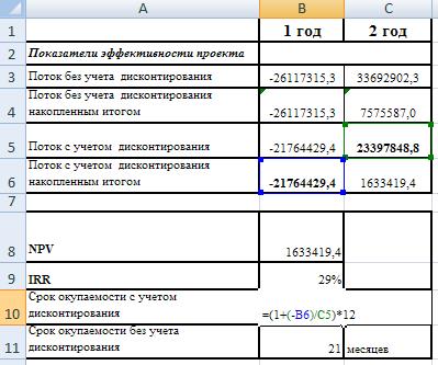 Смысл данного коэффициента показывает максимально допустимый уровень расхода, который может быть связан с текущим проектом - student2.ru