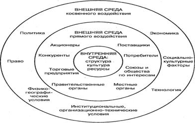 Смысл данного коэффициента показывает максимально допустимый уровень расхода, который может быть связан с текущим проектом - student2.ru