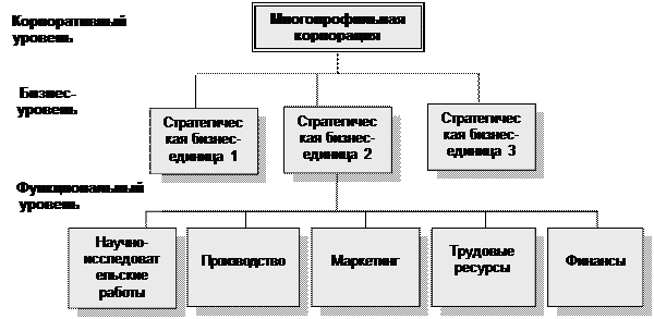 Сначала впишите в произвольной форме ключевые моменты - student2.ru