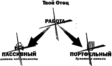 снижение риска за счет финансовой грамотности - student2.ru