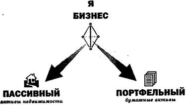 снижение риска за счет финансовой грамотности - student2.ru