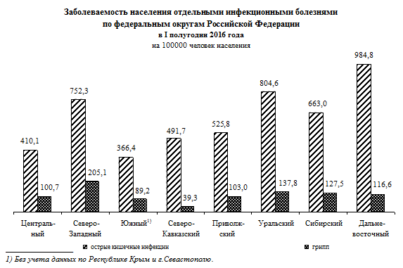 Социальная поддержка по оплате жилищно-коммунальных услуг в I полугодии 2016 года - student2.ru