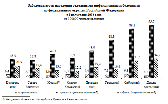 Социальная поддержка по оплате жилищно-коммунальных услуг в I полугодии 2016 года - student2.ru