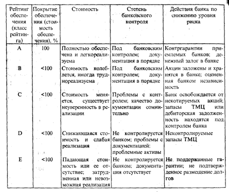 Социально-экономическая сущность кредита и задачи его статистического изучения - student2.ru