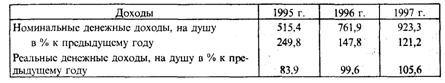 Социально-экономическое значение статистического изучения доходов. Показатели и их сущность - student2.ru