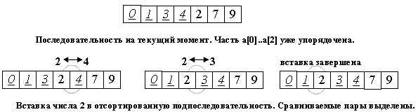 Сортировка вставками (insert) - student2.ru