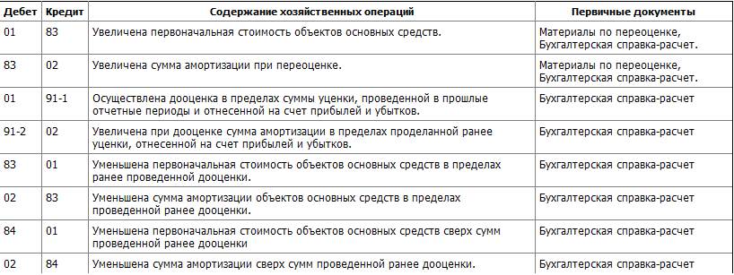 состав бухгалтерской финансовой отчетности - student2.ru