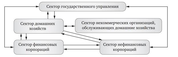 Состав государственных финансов - student2.ru