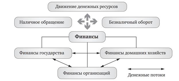 Состав государственных финансов - student2.ru