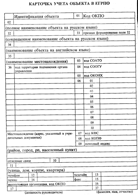 Состав и описание стандартного набора реквизитов, используемых при учете хозяйственных единиц в ЕГРПО - student2.ru