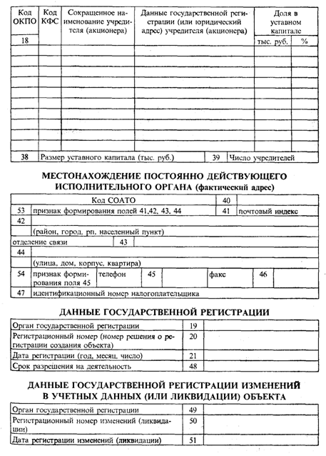 Состав и описание стандартного набора реквизитов, используемых при учете хозяйственных единиц в ЕГРПО - student2.ru