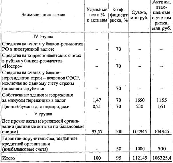 состав и структура активов - student2.ru