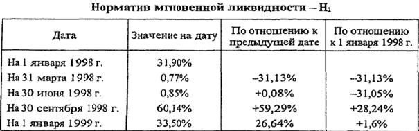 состав и структура активов - student2.ru