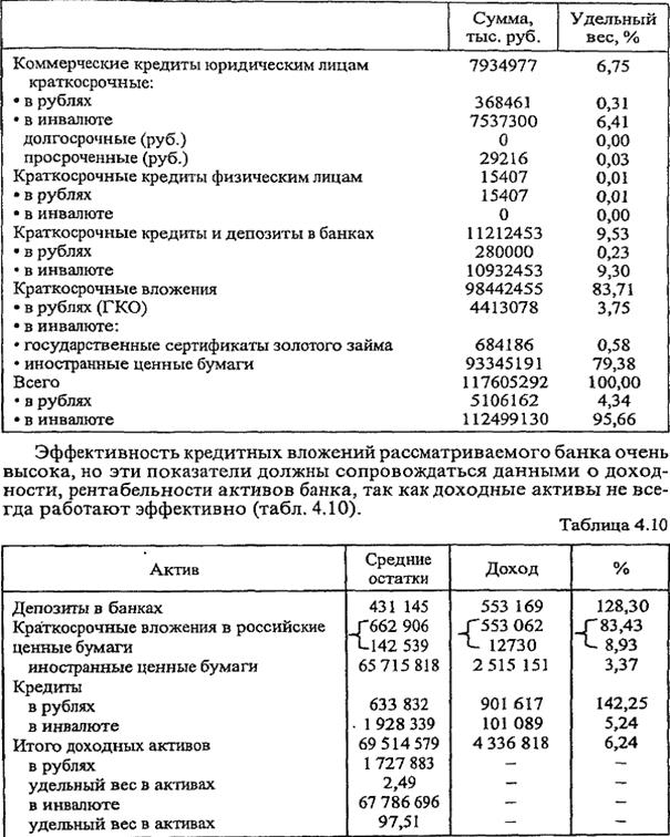 состав и структура активов - student2.ru