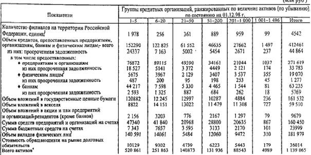 состав и структура активов - student2.ru