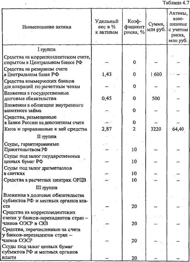 состав и структура активов - student2.ru