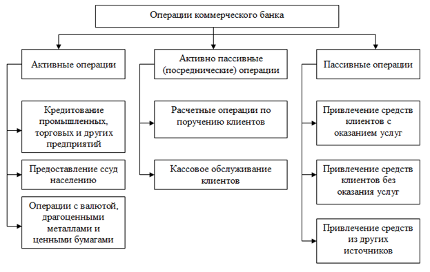 Состав и структура ресурсов коммерческих банков. - student2.ru