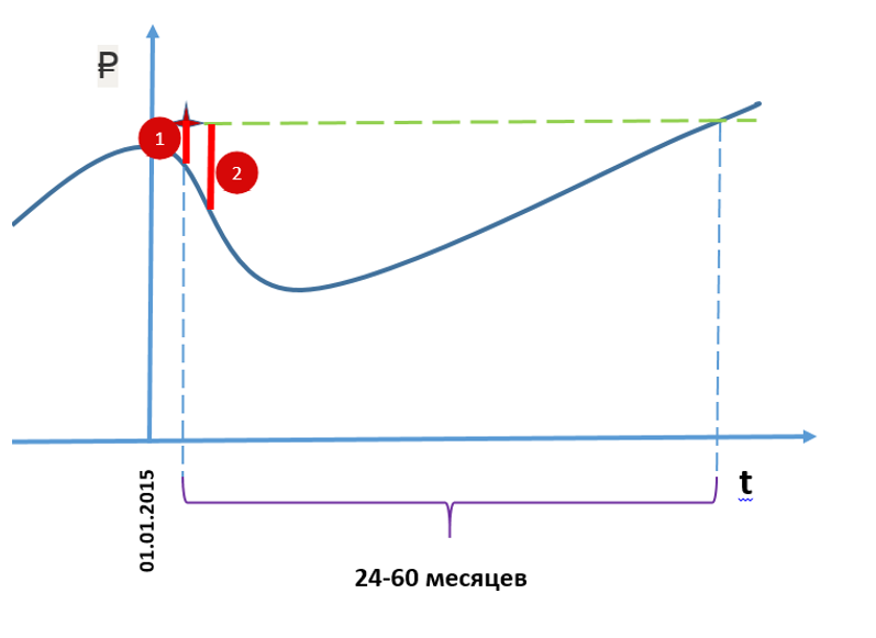 Состав услуги, которую мы предлагаем продавцу квартиры в 2016 году - student2.ru