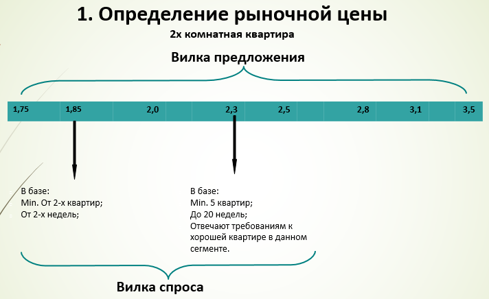 Состав услуги, которую мы предлагаем продавцу квартиры в 2016 году - student2.ru