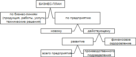 Составление баланса доходов и расходов - student2.ru