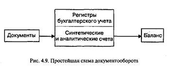 Составление, проверка, обработка документов - student2.ru