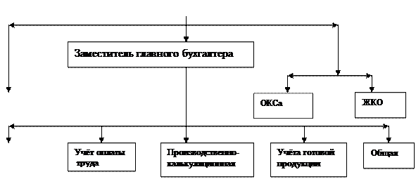Совершенствование учета денежных средств - student2.ru