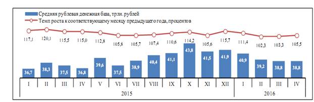 совершенствования денежной в Республике Беларусь - student2.ru