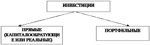 Советский опыт оценки экономической эффективности инвестиций (капитальных вложений); краткий исторический курс - student2.ru