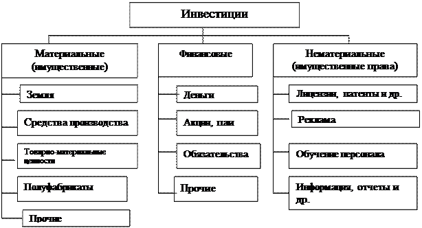 Советский опыт оценки экономической эффективности инвестиций (капитальных вложений); краткий исторический курс - student2.ru