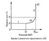 Совокупный спрос: определение, график, факторы. - student2.ru