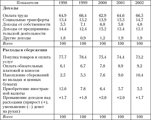 Современная денежная система Российской Федерации - student2.ru