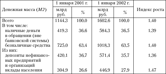 Современная денежная система Российской Федерации - student2.ru