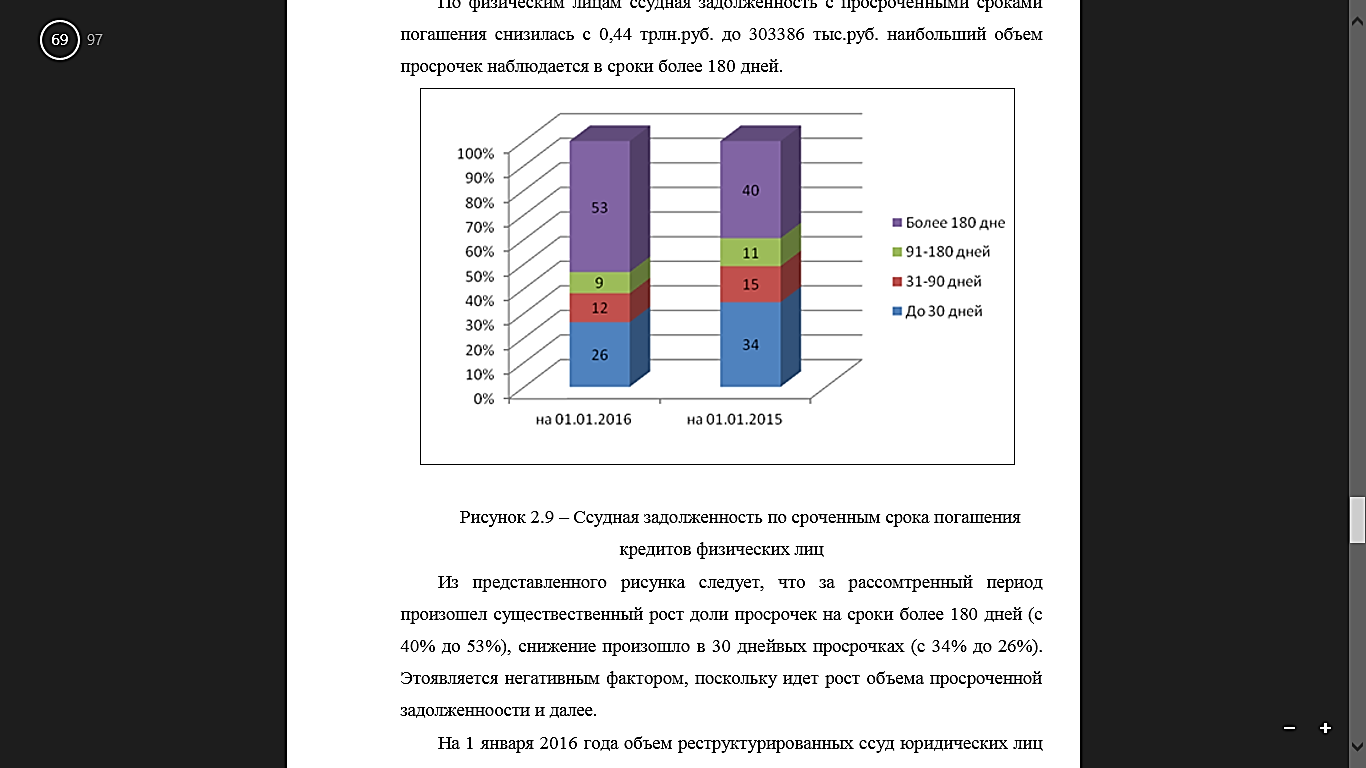 Современная практика формирования политики управления активов банка с учетом фактора кредитных рисков активов банка 5 страница - student2.ru