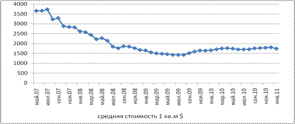 Современное состояние и перспективы развития ипотечного рынка Республики Казахстан - student2.ru