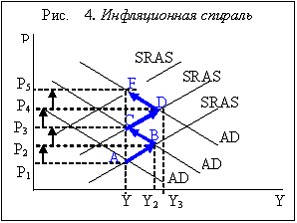 Современные инфляционные процессы в экономике РФ. Инфляция в России за 2009-2011 гг - student2.ru