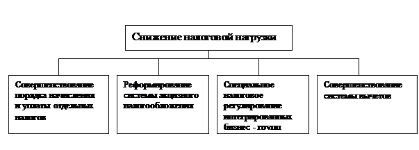 Современные тенденции развития и проблемы оценки налоговой нагрузки в России и за рубежом - student2.ru