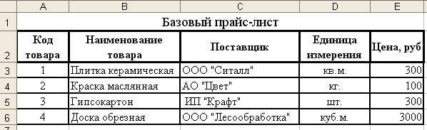 Создание межтабличных связей - student2.ru