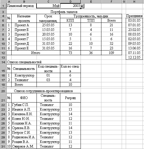 Создание рабочего листа Исходные данные - student2.ru