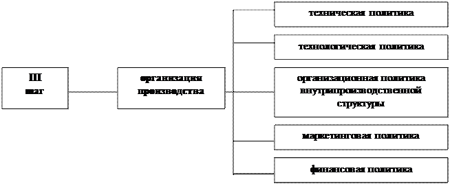 Создание совместных предприятий, их виды, классификация - student2.ru