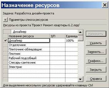 создание структуры графика работ. ввод таблицы ресурсов, определение их рабочего времени. назначение ресурсов работам проекта - student2.ru