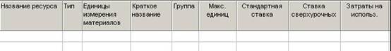создание структуры графика работ. ввод таблицы ресурсов, определение их рабочего времени. назначение ресурсов работам проекта - student2.ru