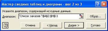 Создание сводной таблицы в MS Excel ХР(2003) - student2.ru