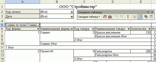 Создание сводной таблицы в MS Excel ХР(2003) - student2.ru