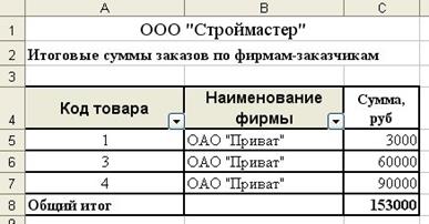 Создание сводной таблицы в MS Excel ХР(2003) - student2.ru