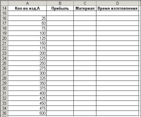 Создание таблиц подстановки с одним входом - student2.ru