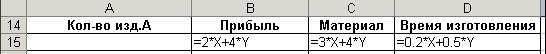 Создание таблиц подстановки с одним входом - student2.ru