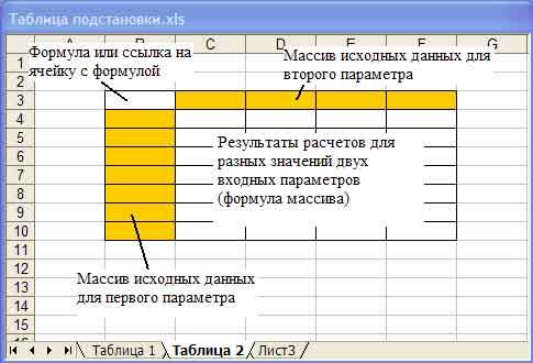 Создание таблицы подстановки с двумя входами - student2.ru