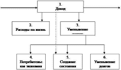 Создать канал для потока денег - student2.ru