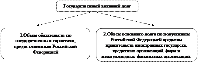 Специфические признаки государственного кредита - student2.ru