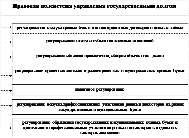 Специфические признаки государственного кредита - student2.ru